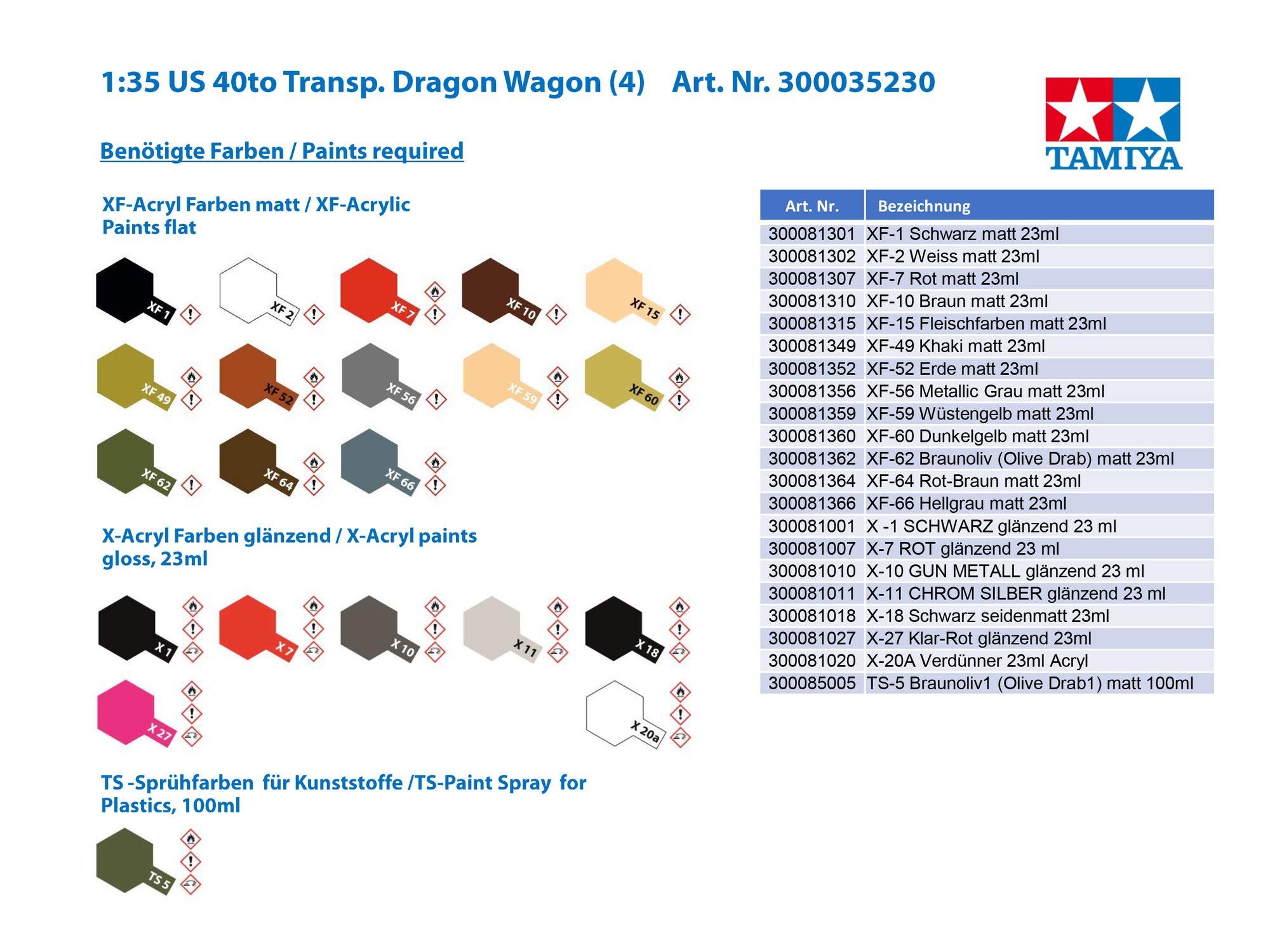 tamiya-us-40to-transport-dragon-wagon-modellbausatz-1-35 image 3