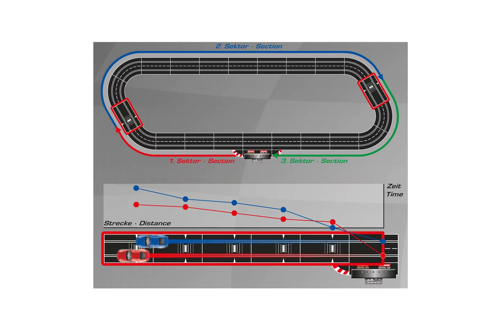 carrera-digital-132-check-lane-zwischenzeitmessung-sektoren image 2